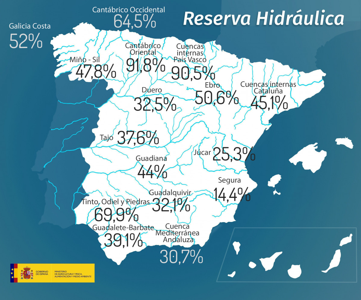 Reserva Hidru00e1ulica Semanal  3 enero 2018 (Imagen Mapama)