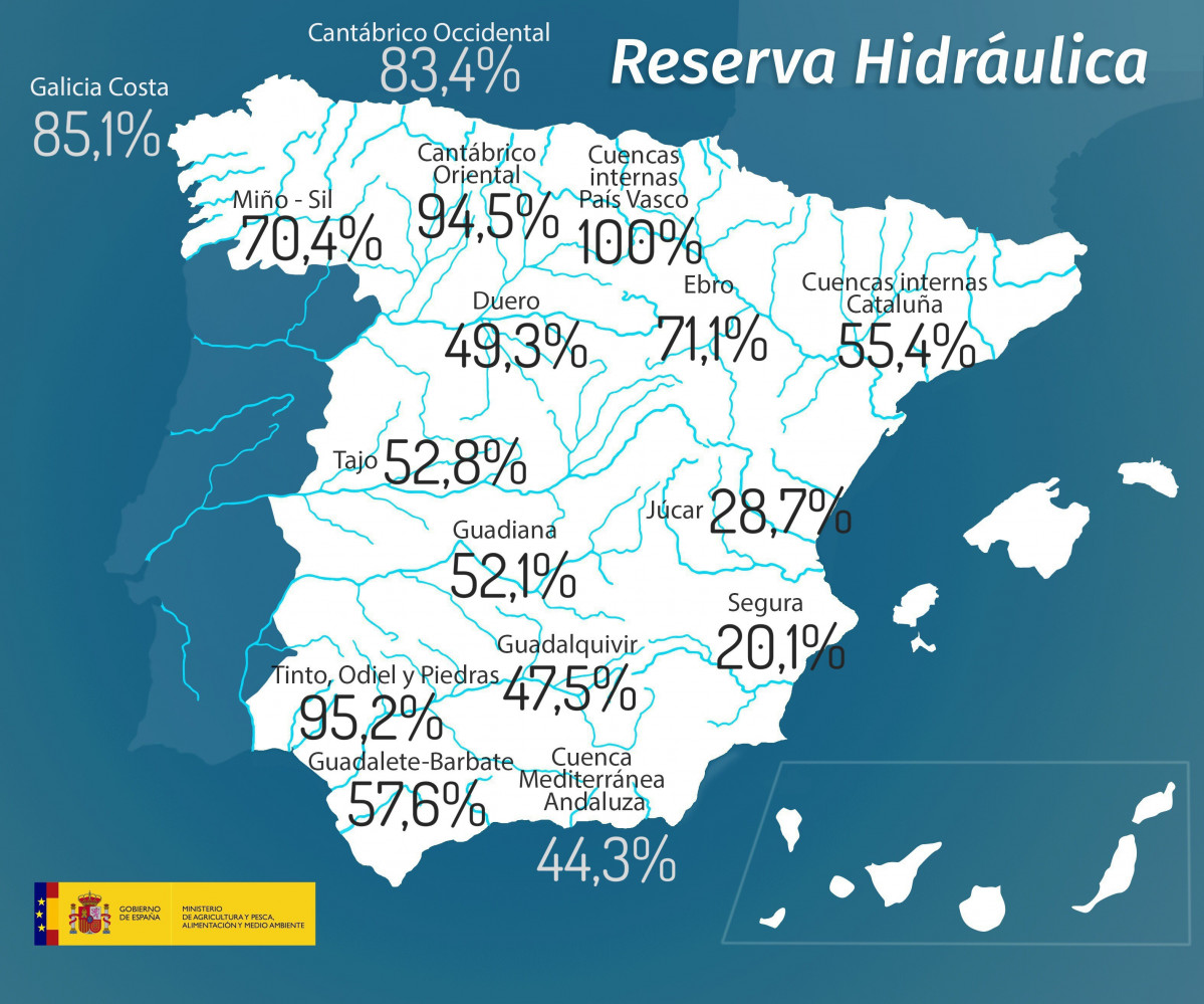Reserva Hidru00e1ulica Semanal 13 marzo 2018 (Imagen Mapama)