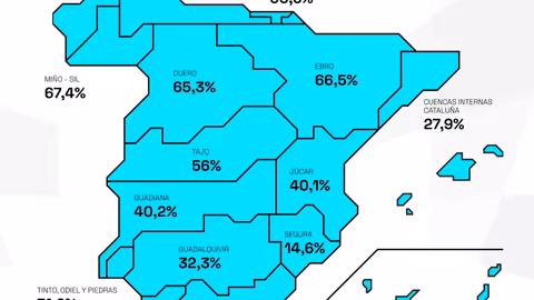 Reserva h&iacute;drica espa&ntilde;ola a 22 de octubre de 2024 (Infograf&iacute;a Miteco)
