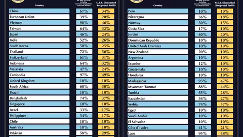Tablas de aranceles rec&iacute;procos (Imagen de The White House en X)