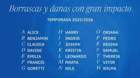 Nombres de las borrascas y DANAs con gran impacto de la temporada 2025-2026 (Imagen Aemet)