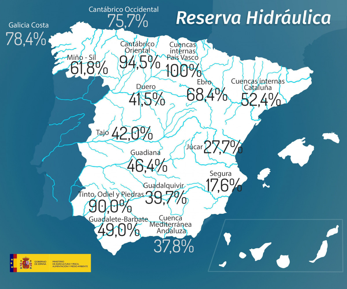 Reserva Hidru00e1ulica Semanal 06 marzo 2018 (Imagen Mapama)