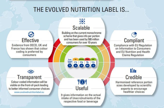 Etiquetado Nutricional Evolucionado (Imagen Larepublicacom)