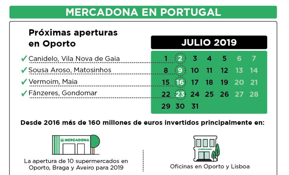 Gráfico apertura tiendas Portugal 2019 (Imagen Mercadona)
