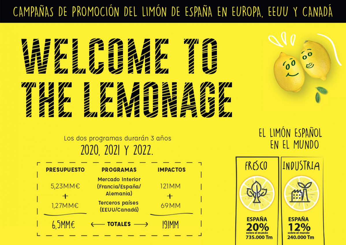 Infografia Welcome to The Lemonage campaña promoción limón