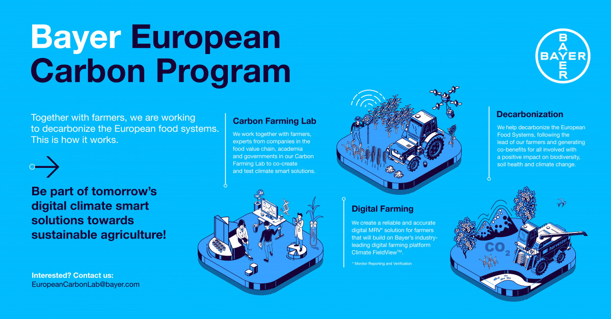 European Carbon Program Infographic E min