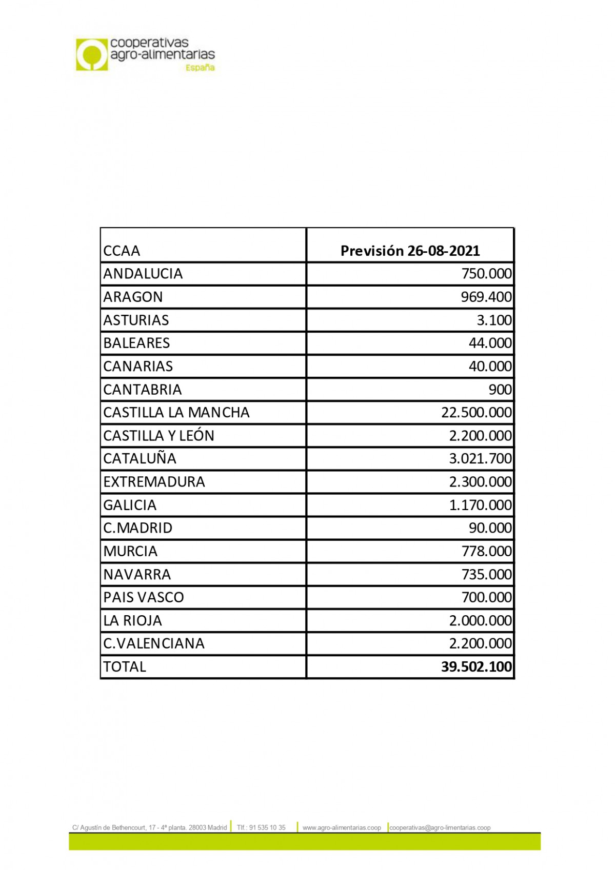 Tabla Estimaciu00f3n Cosecha Vino 2021 (Fuente Cooperativas AgroAlimentarias) page 0001
