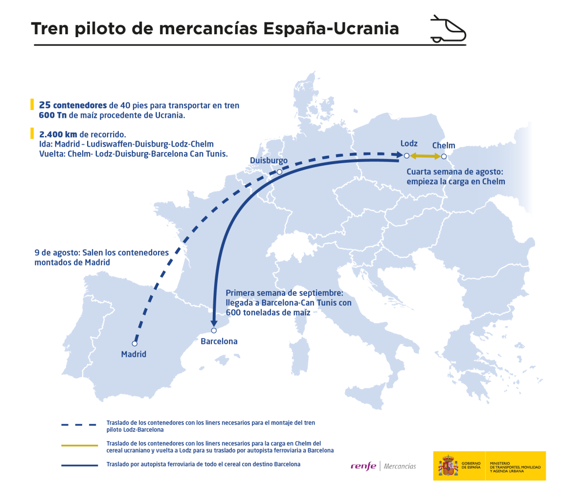 Ruta Ucrania España maíz cereal tren ferrocarril transporte (Foto Mitma)