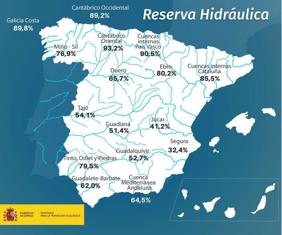 190528reservahidraulicasemanal tcm30 497136