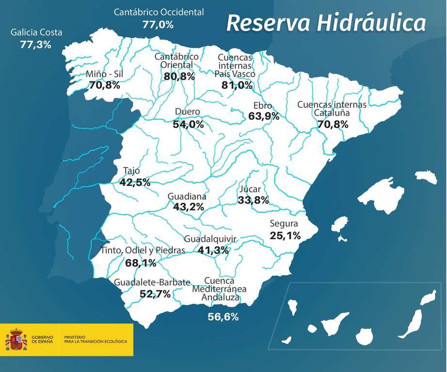 Reservahidraulicasemanal