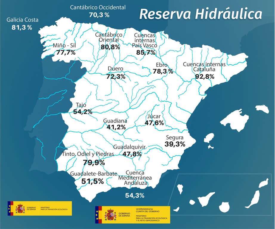 200303reservahidraulicasemanal tcm30 507863