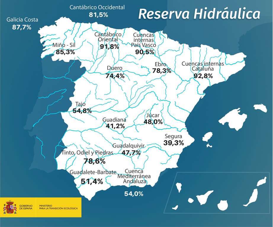2020310reservahidricasemanal1 tcm30 508030