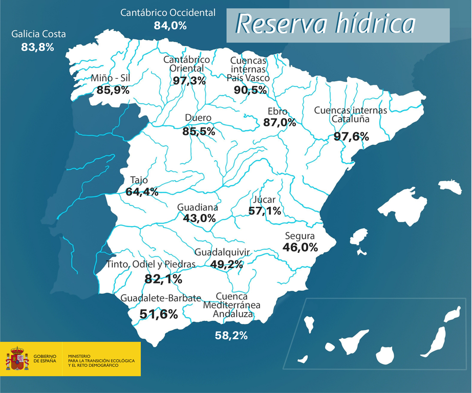 200428reservahidricasemanal tcm30 508891