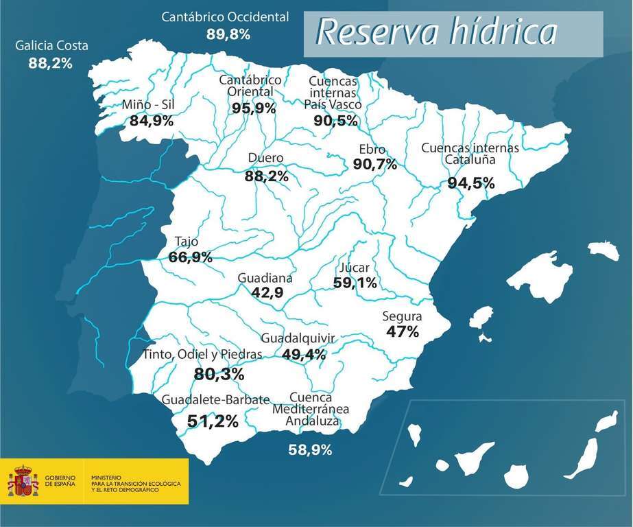 200519reservahidricasemanal tcm30 509247