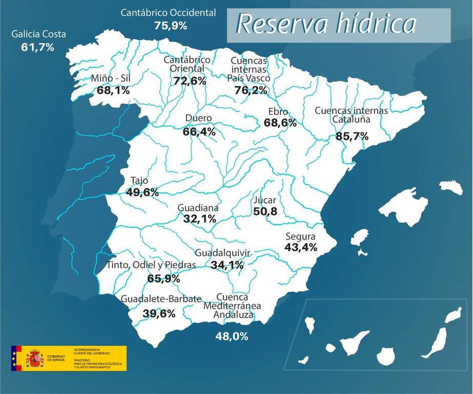 200901reservahidrica tcm30 511494