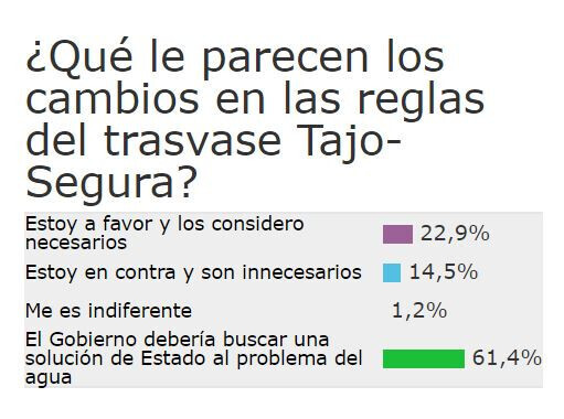Resultados Tabla  Encuesta 22 04 2021