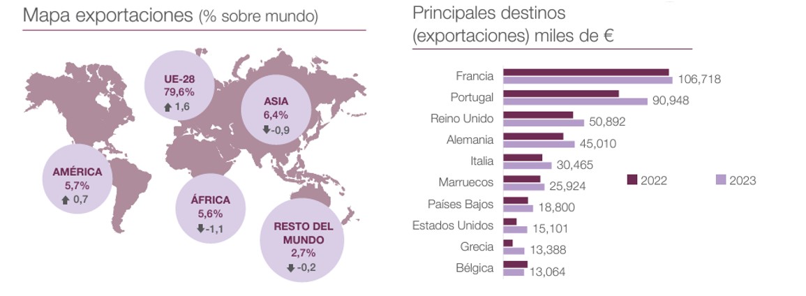 Tablas y mapa sobre exportación del cacao (Foto Produlce)