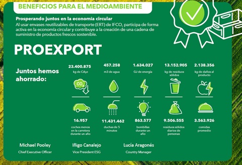 Certificado IFCO para Proexport