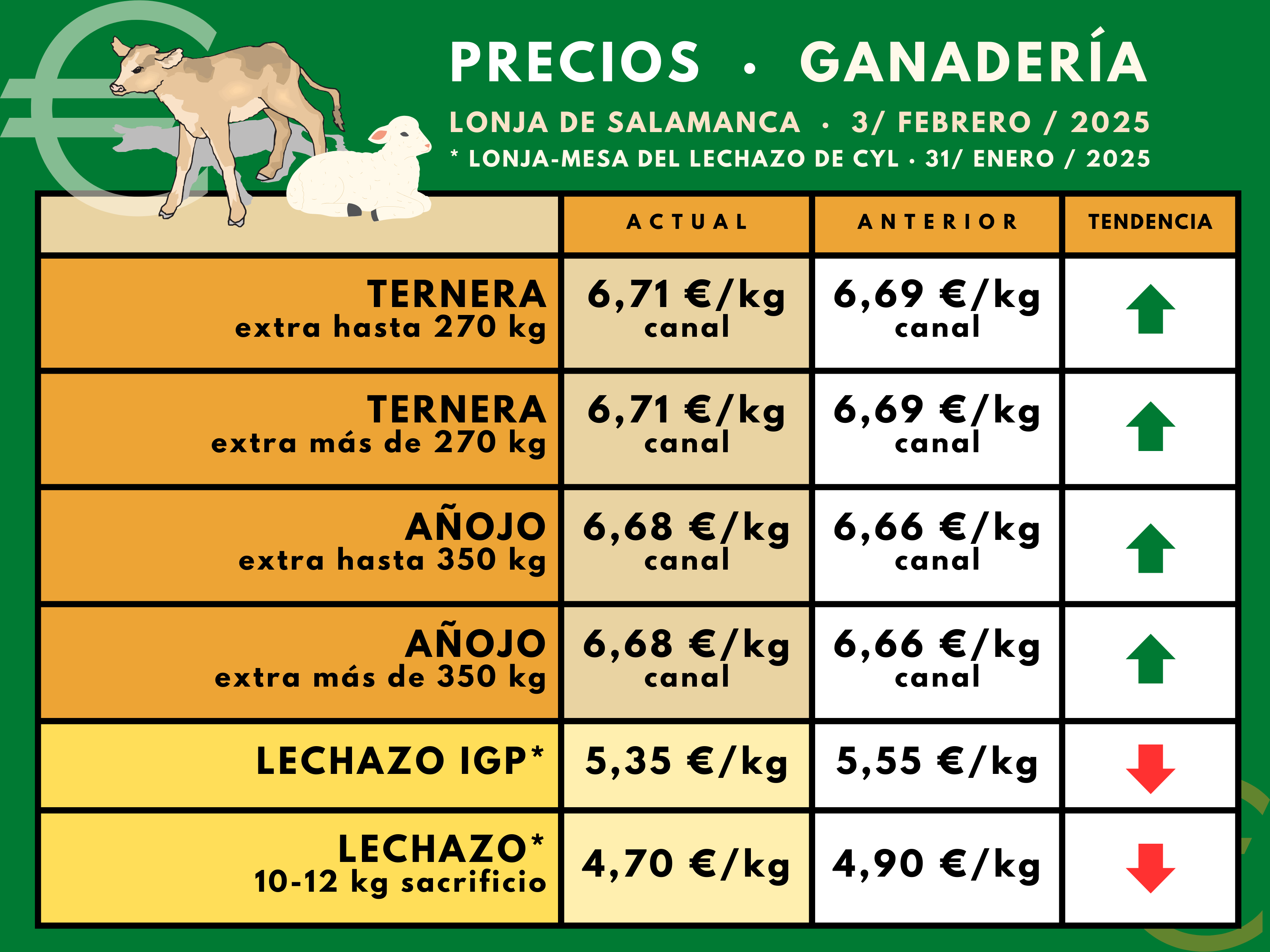 Tabla-precios-ganaderia-3feb2025