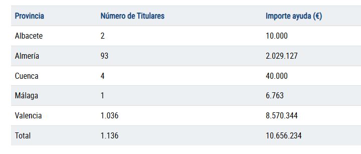 Tabla