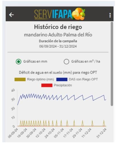 Imagen de la nueva app para riego en cítricos del Ifapa (Foto Ifapa)