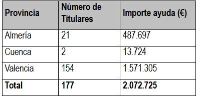 Tabla 1