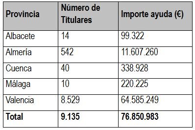 Tabla 2b