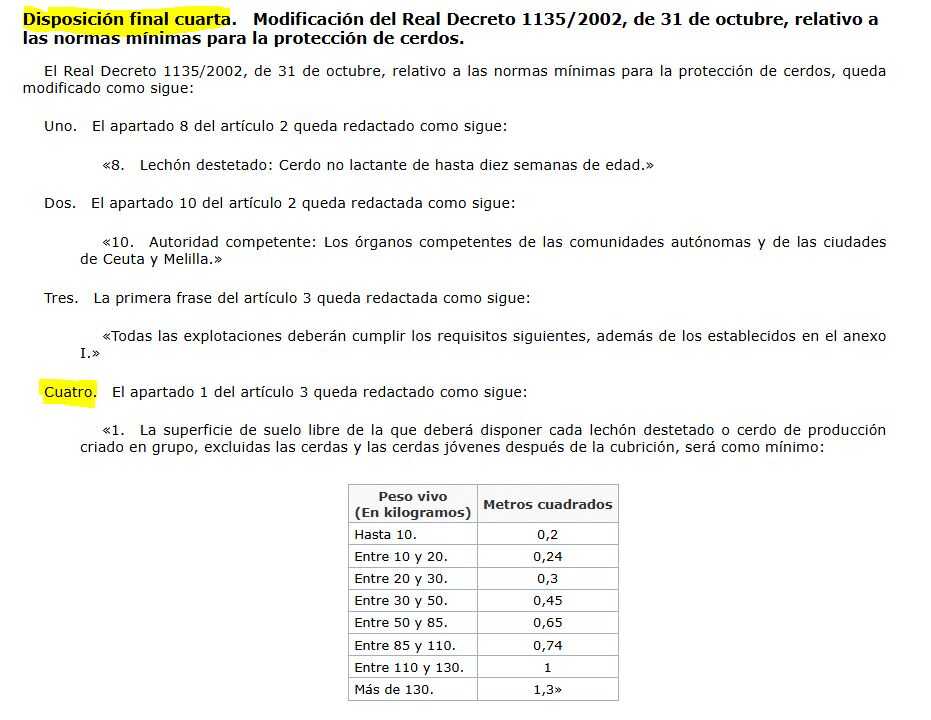 Captura del Real Decreto 159/2023, sobre controles oficiales en materia de bienestar animal
