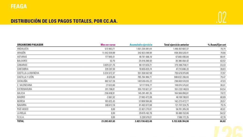 Tabla enero_2026 (Fuente FEAGA)