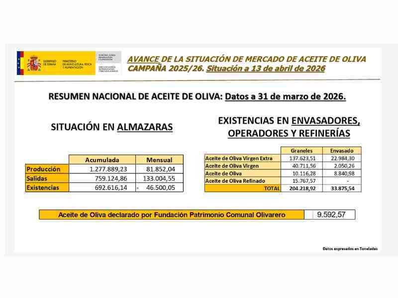 aica-abril-2026