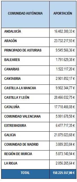 Tabla 1